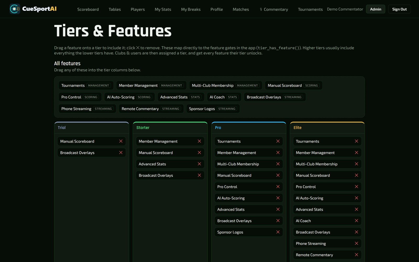 Tiers & features admin — drag-and-drop feature matrix