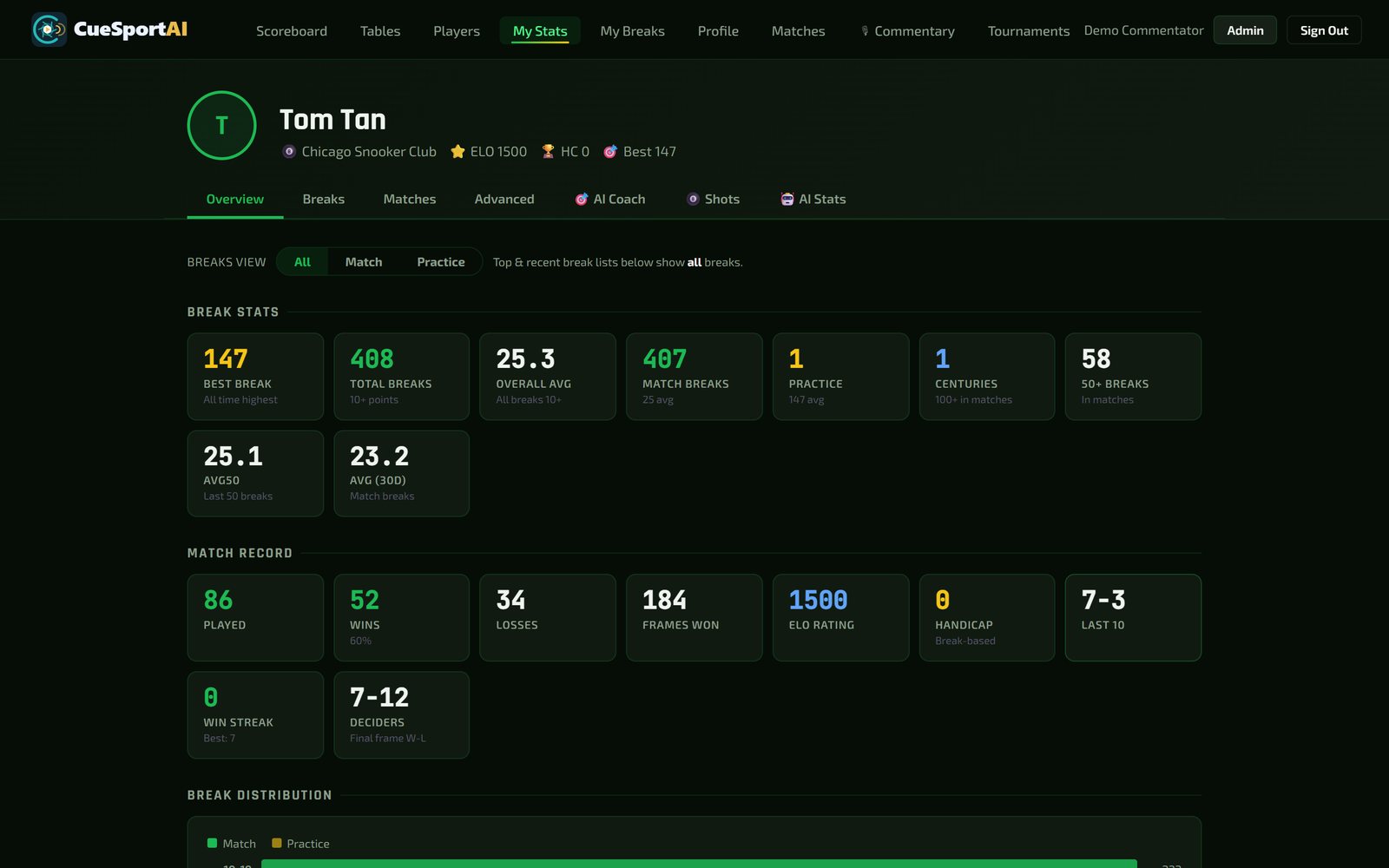 Personal stats page
