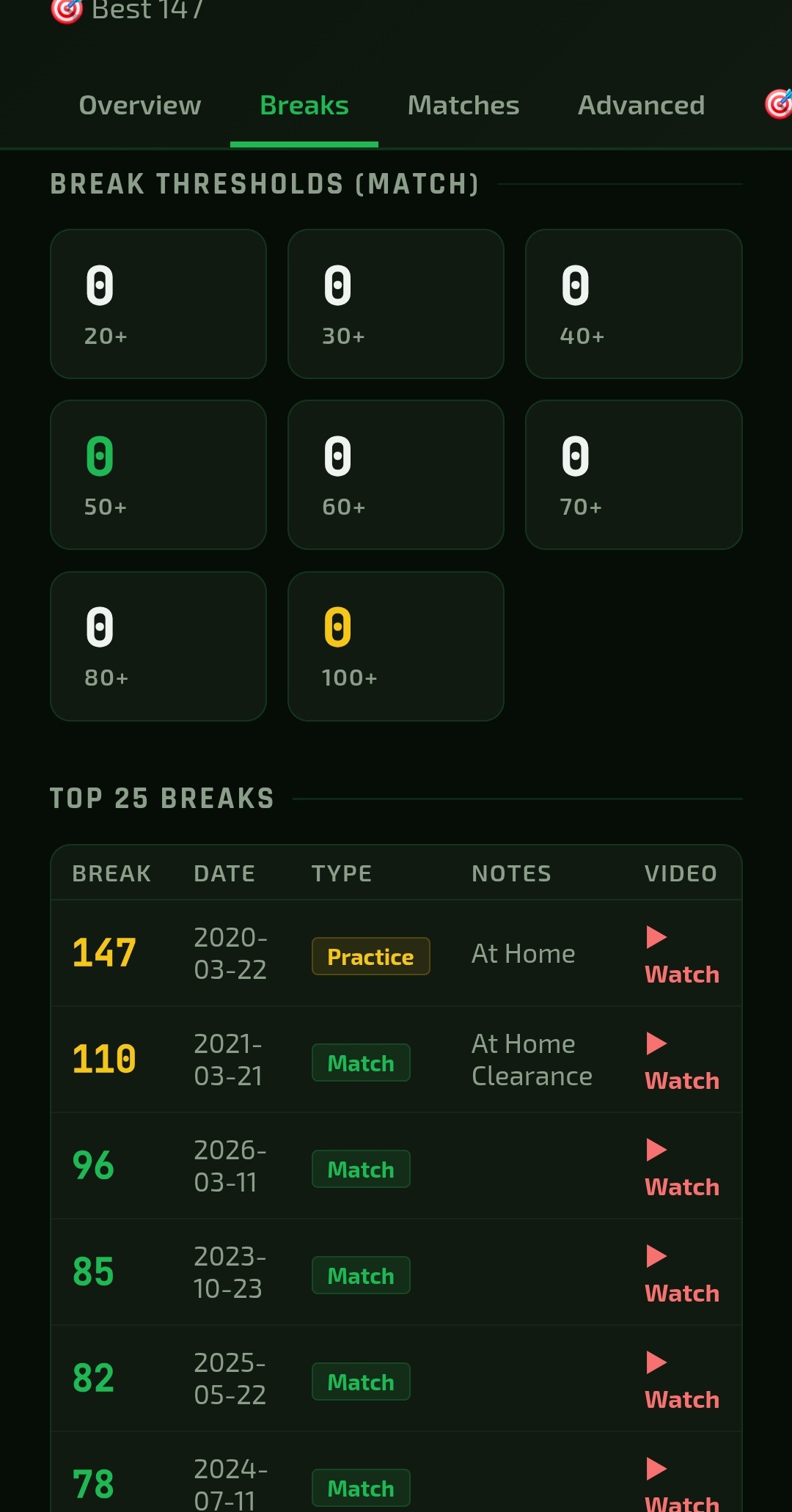 Break highlights with video clips