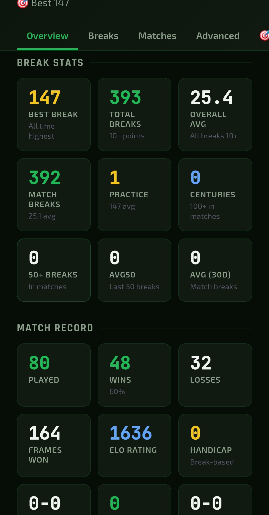 Player stats dashboard